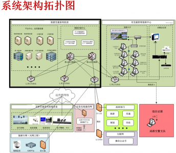 某市区市公安局交警大队网络及机房建设项目