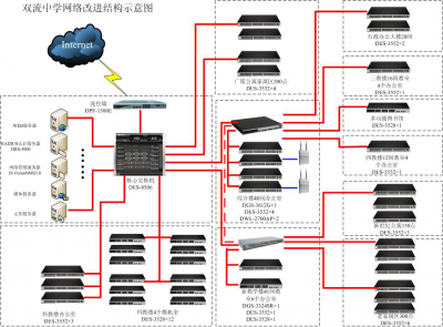 信息化系统集成项目